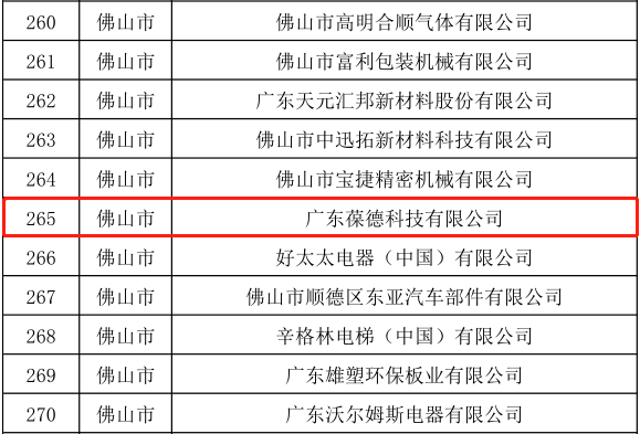 廣東葆德科技入選2019廣東省高速成長中小企業(yè)名單